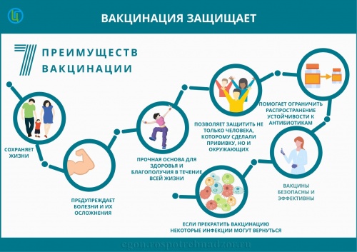 Остановить Covid-19 помогут вакцинация и меры профилактики