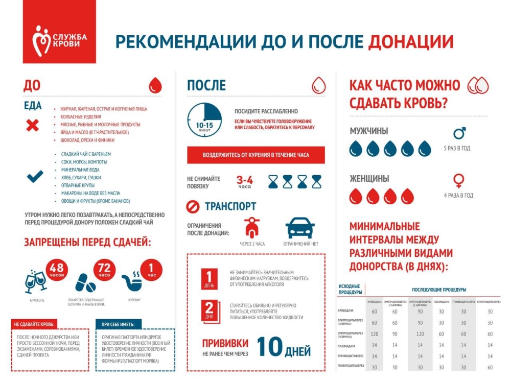 На площадке ИАИ ЮУрГАУ пройдёт День донора